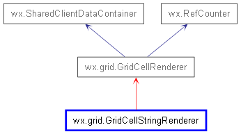 Inheritance diagram of GridCellStringRenderer