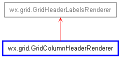 Inheritance diagram of GridColumnHeaderRenderer