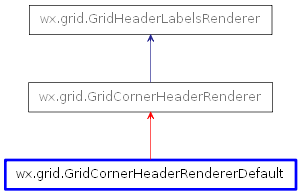 Inheritance diagram of GridCornerHeaderRendererDefault
