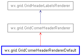 Inheritance diagram of GridCornerHeaderRendererDefault