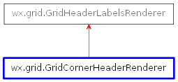 Inheritance diagram of GridCornerHeaderRenderer