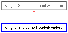 Inheritance diagram of GridCornerHeaderRenderer