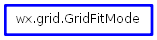 Inheritance diagram of GridFitMode