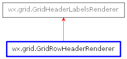 Inheritance diagram of GridRowHeaderRenderer