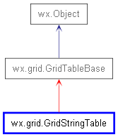 Inheritance diagram of GridStringTable