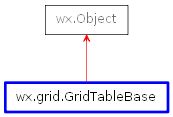 Inheritance diagram of GridTableBase