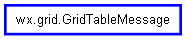 Inheritance diagram of GridTableMessage