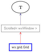 Inheritance diagram of Grid