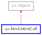 Inheritance diagram of HtmlCell