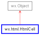 Inheritance diagram of HtmlCell