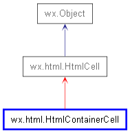 Inheritance diagram of HtmlContainerCell