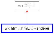 Inheritance diagram of HtmlDCRenderer