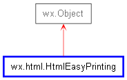 Inheritance diagram of HtmlEasyPrinting