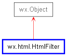 Inheritance diagram of HtmlFilter