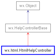 Inheritance diagram of HtmlHelpController