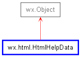 Inheritance diagram of HtmlHelpData