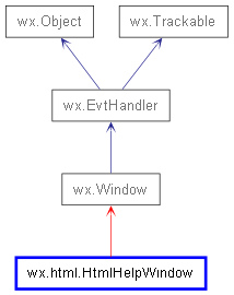 Inheritance diagram of HtmlHelpWindow