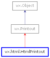 Inheritance diagram of HtmlPrintout