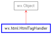 Inheritance diagram of HtmlTagHandler