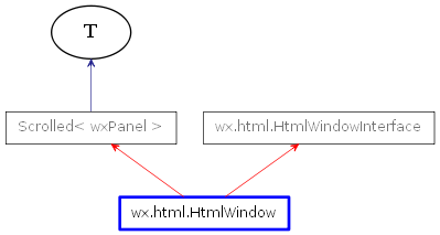 Inheritance diagram of HtmlWindow