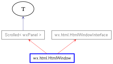 Inheritance diagram of HtmlWindow