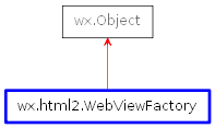 Inheritance diagram of WebViewFactory