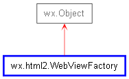 Inheritance diagram of WebViewFactory