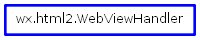 Inheritance diagram of WebViewHandler