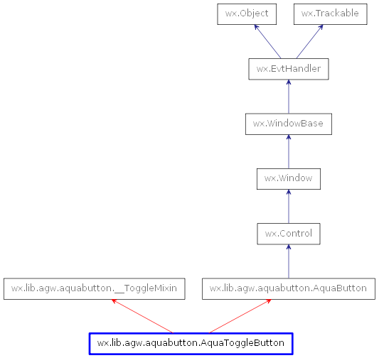 Inheritance diagram of AquaToggleButton