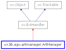 Inheritance diagram of ArtManager
