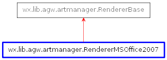 Inheritance diagram of RendererMSOffice2007