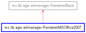 Inheritance diagram of RendererMSOffice2007