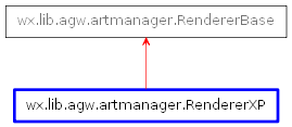 Inheritance diagram of RendererXP
