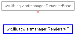 Inheritance diagram of RendererXP