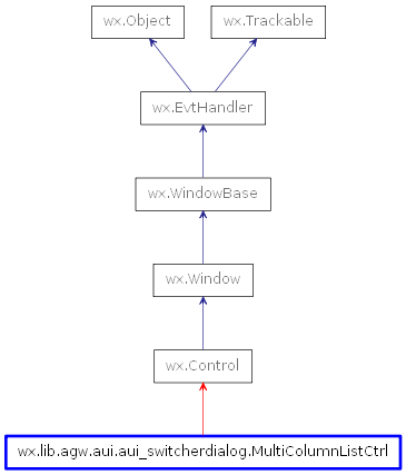 Inheritance diagram of MultiColumnListCtrl