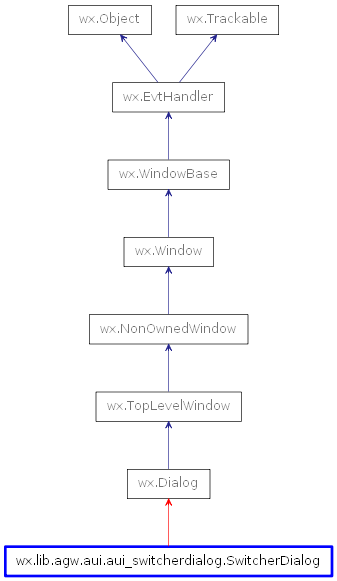 Inheritance diagram of SwitcherDialog