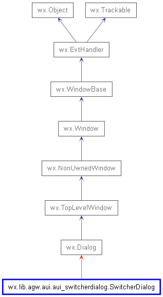 Inheritance diagram of SwitcherDialog