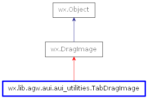 Inheritance diagram of TabDragImage