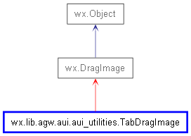 Inheritance diagram of TabDragImage