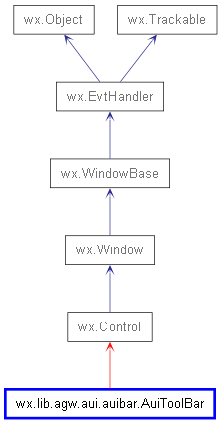 Inheritance diagram of AuiToolBar