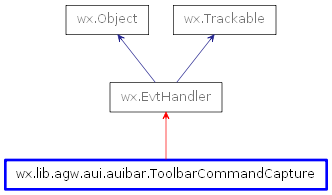 Inheritance diagram of ToolbarCommandCapture