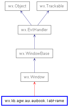 Inheritance diagram of TabFrame