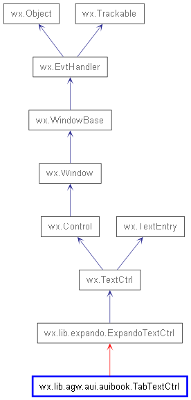 Inheritance diagram of TabTextCtrl