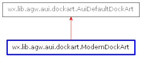 Inheritance diagram of ModernDockArt