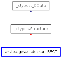Inheritance diagram of RECT