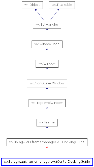 Inheritance diagram of AuiCenterDockingGuide