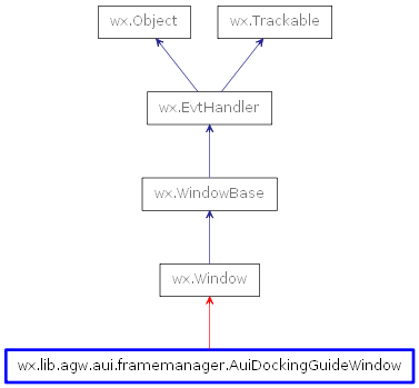 Inheritance diagram of AuiDockingGuideWindow