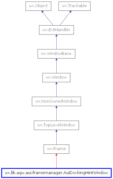 Inheritance diagram of AuiDockingHintWindow
