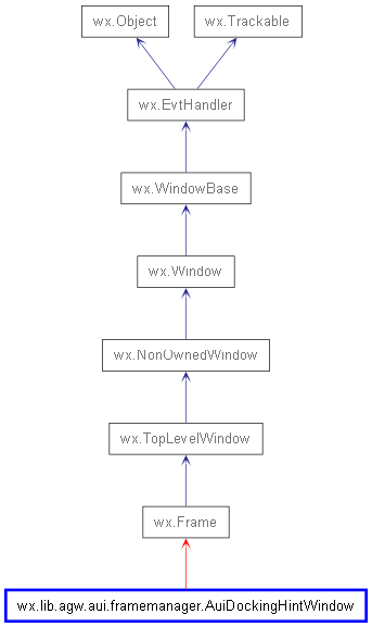 Inheritance diagram of AuiDockingHintWindow