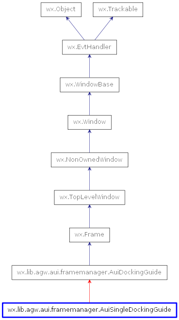 Inheritance diagram of AuiSingleDockingGuide